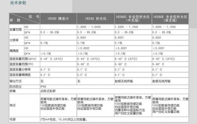 ir240通用折光仪 便携与高精度的完美融合，助力光学分析新高度