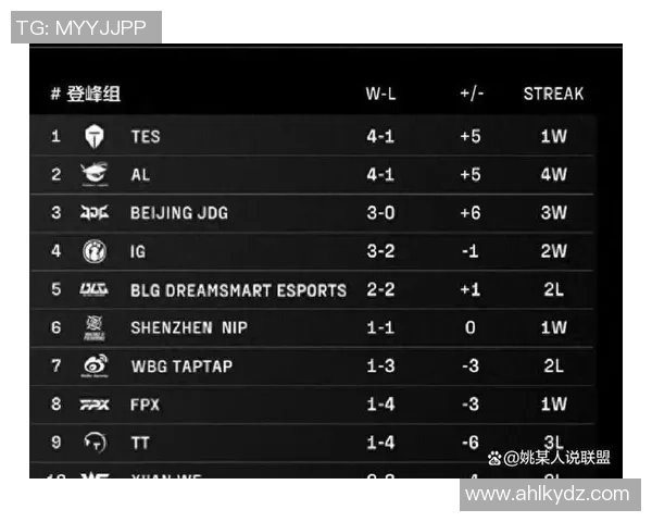 全明星赛积分榜更新TES战队以82分稳居第一位置 全明星赛积分榜更新TES战队以82分稳居第一位置